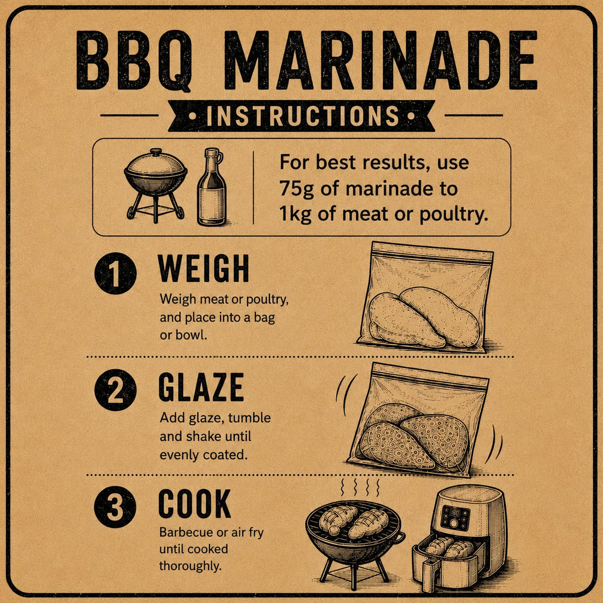 A brown kraft-style instruction poster titled 'BBQ MARINADE INSTRUCTIONS' with illustrated steps for weighing, glazing, and cooking meat or poultry. The text says to use 75g of marinade to 1kg of meat or poultry.